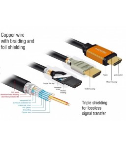 Delock High Speed HDMI Cable 48 Gbps 8K 60 Hz 1 m