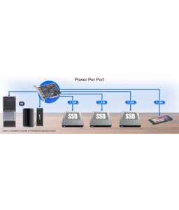 Sonnettech Allegro Pro USB-A 3.2 Gen 2 PCIe Card (4 x 10Gb charging ports)