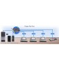 Sonnettech Allegro Pro USB-A 3.2 Gen 2 PCIe Card (4 x 10Gb charging ports)