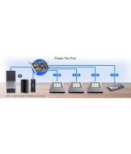 Sonnettech Allegro USB-C 3.2 Gen 2 4-port PCIe Card