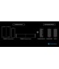 Sonnettech DuoModo xMac mini/eGPU Rackmount System