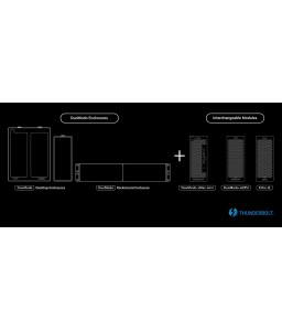Sonnettech DuoModo Dual-Module Rackmount Enclosure