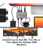 Sonnettech Echo 5 Thunderbolt 4 Hub