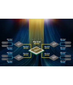 Sonnettech Allegro Pro USB-C 8-Port PCIe Card