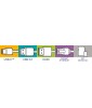 Verbatim USB-C Multiport Hub USB 3.1 Gen 1 / USB 3.0x3 / HDMI / SDHC / MicroSDHC / RJ45