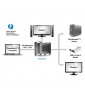 AKiTiO Thunder3 Node Duo Para 2 tarjetas PCIe de longitud media